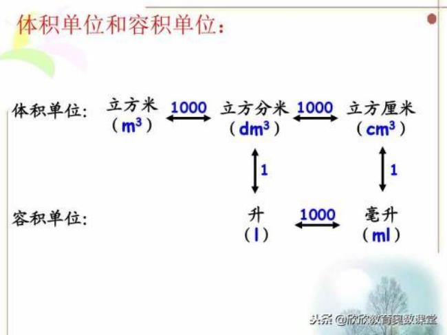 11千千米是多少公里