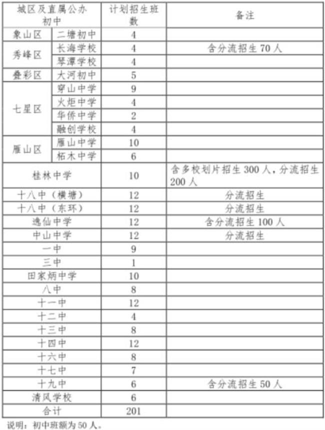 桂林市公办初中有哪几个