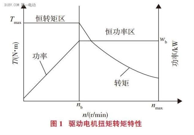 何为发动机稳态