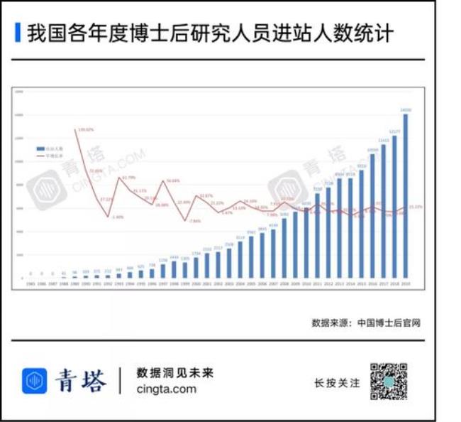 德国博士后的发展前景