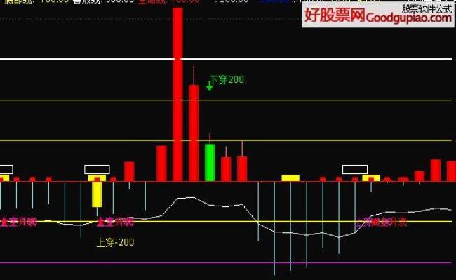 cci指标什么意思