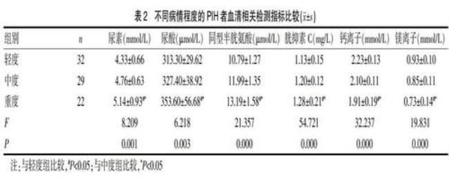 胱抑素c高是什么意思