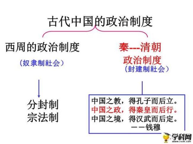 专制主义和中央集权的区别