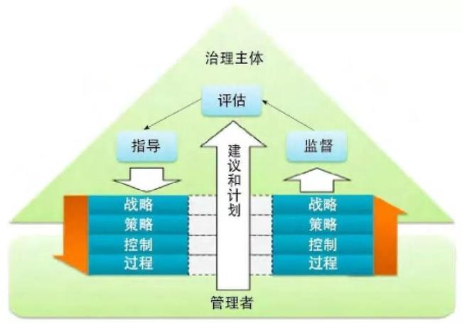 数据治理四个保障机制