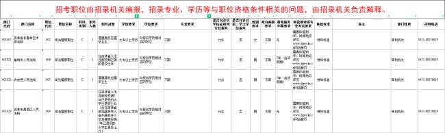 2022年吉林省应届毕业生多少人