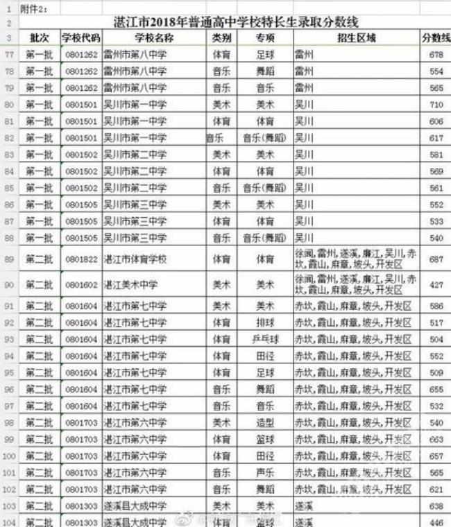 广东中考成绩和录取分数同步吗