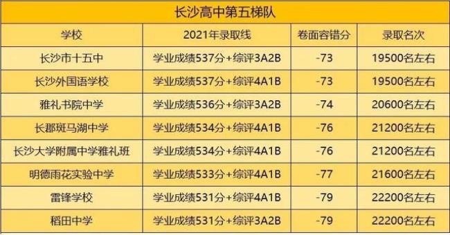 长沙市实验中学高一学费多少