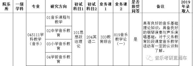 云师大音乐学院是一本吗