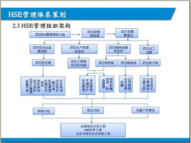 现代项目管理体系的创始人