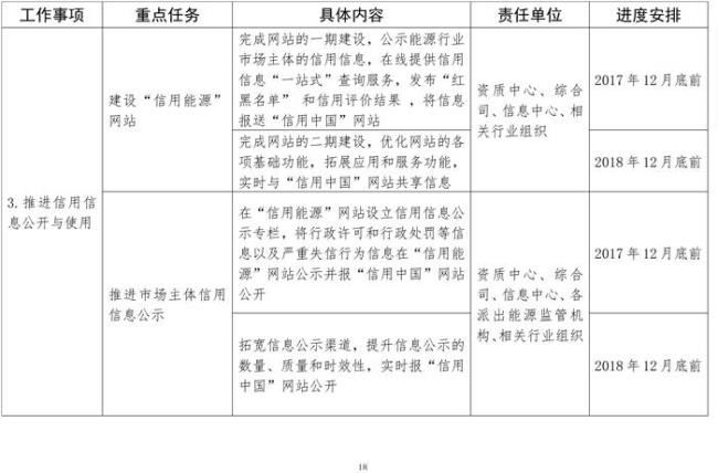 国家能源集团职责