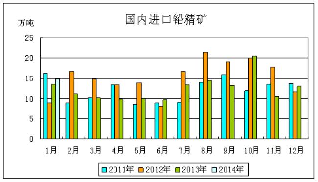 铅为什么是正二价