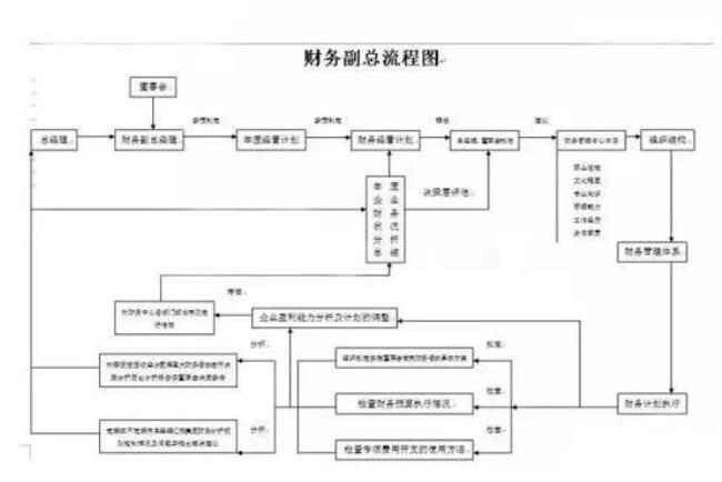 财务文员和会计有关系