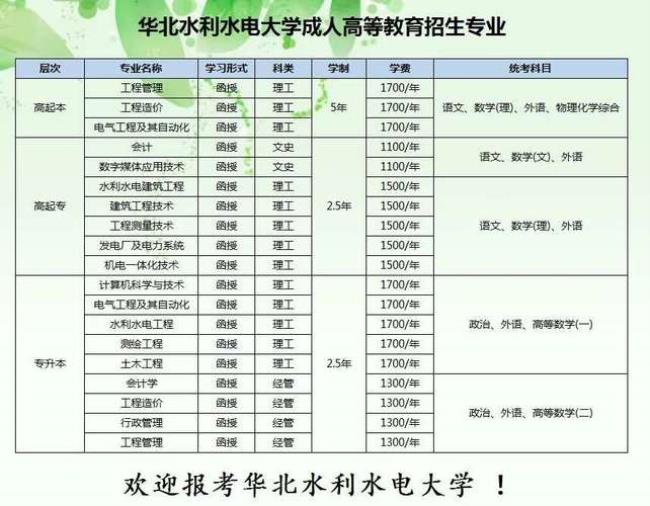 华北水利水电学院是本科吗