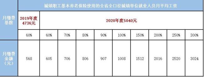 江西省的社保最晚缴费时间