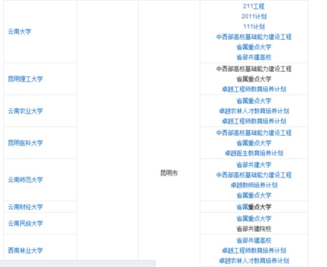 大理大学是几本属于985