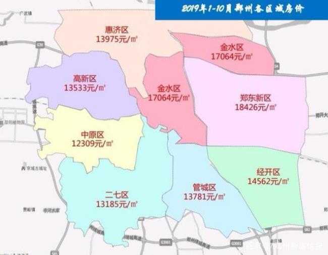 郑州市怎么划分区的