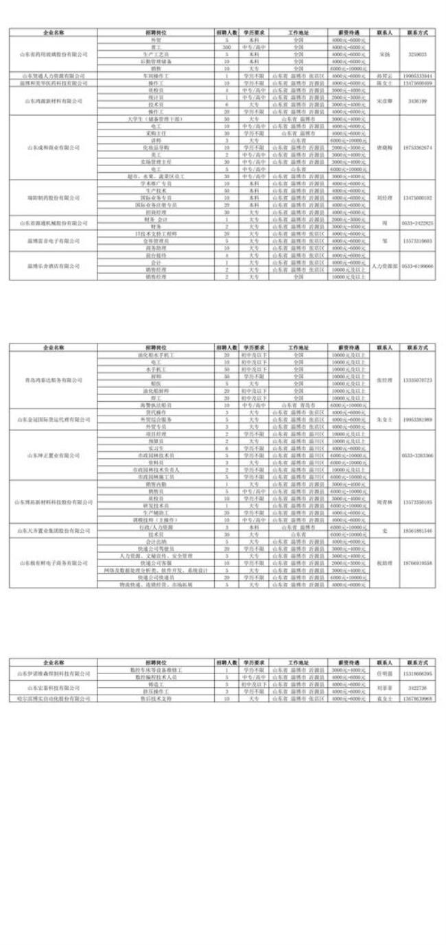 山东轻工职业学院2022级开学时间