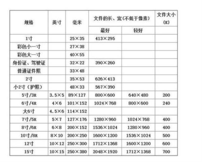 2寸证件照尺寸标准原图