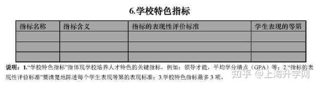 心理素质测评不合格什么意思