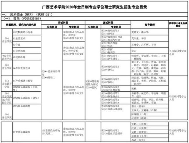 广西艺术学院音乐学院是几本