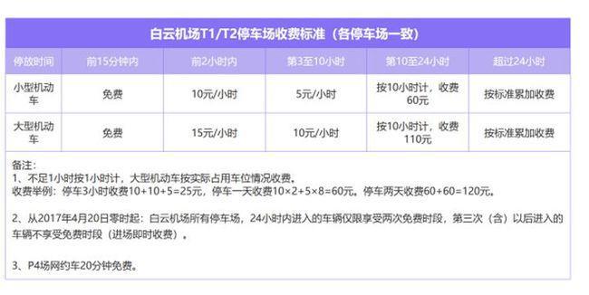 太原混动停车收费标准