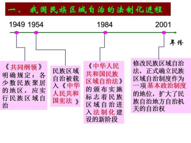 内蒙古实行民族区域自治的根据