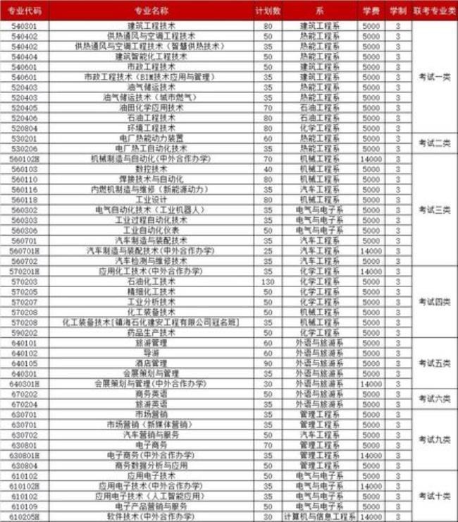 东北单招学校排名