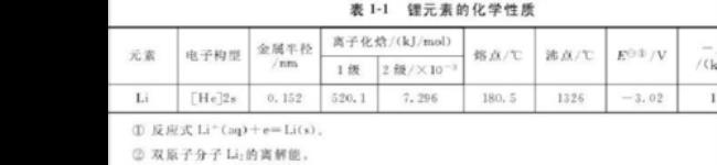 六氢吡啶的物理性质