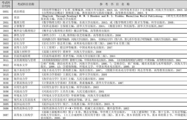 河海大学招生简章