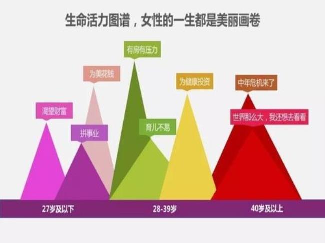 中国女性的收入和支出比例