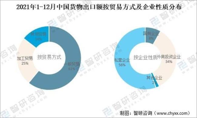 亚洲的国际贸易有什么优势