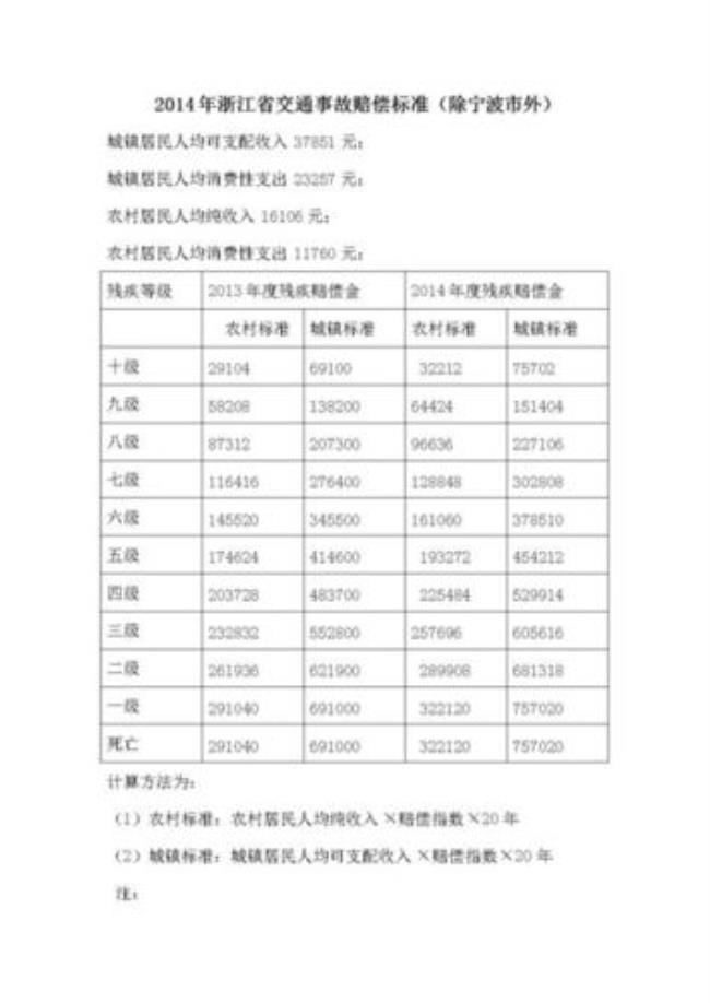 四川省2023交通事故赔偿标准