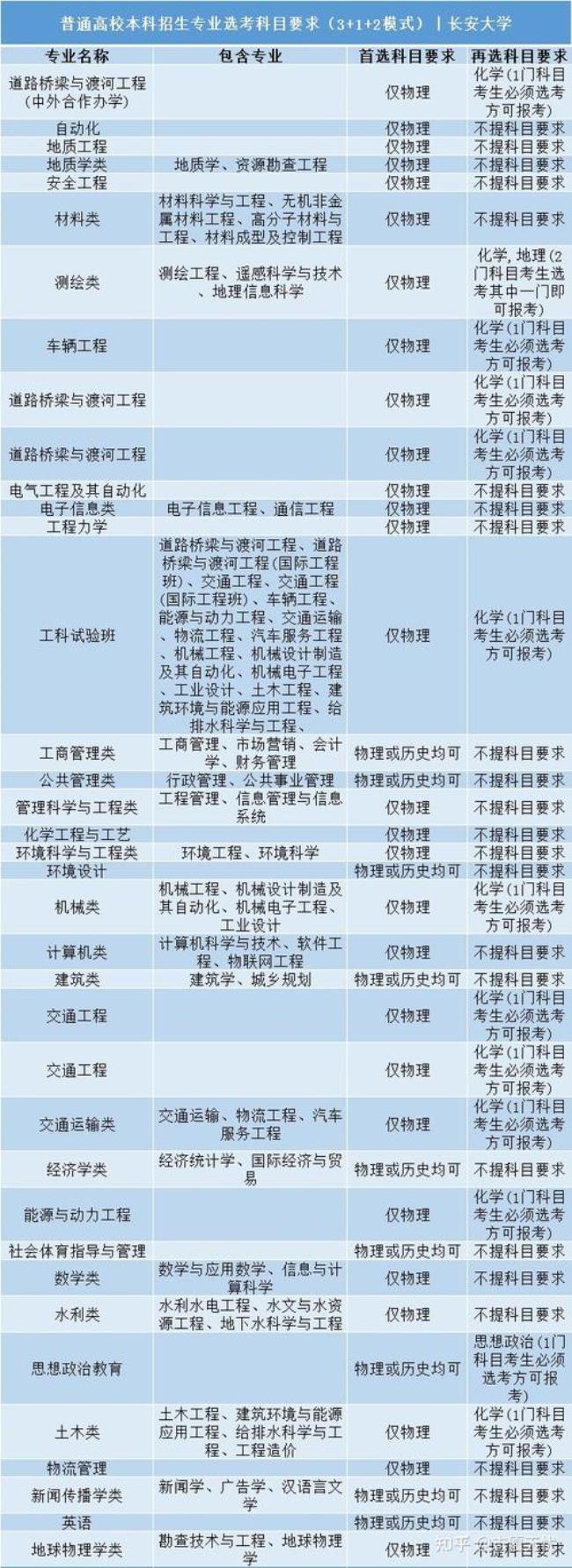 内蒙古电子科技大学是几本