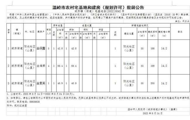 温岭农村个人建房申请