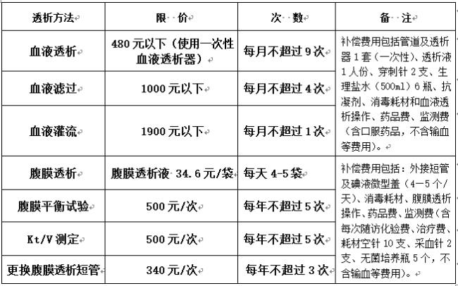 山东滨州血液透析政策