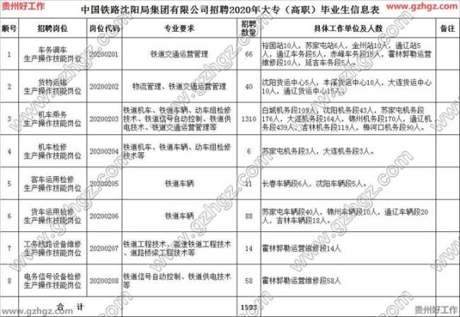 中国公办铁路航空大专有哪些