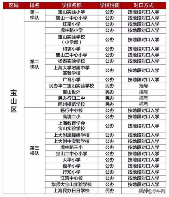 2022年小升初需要什么证书