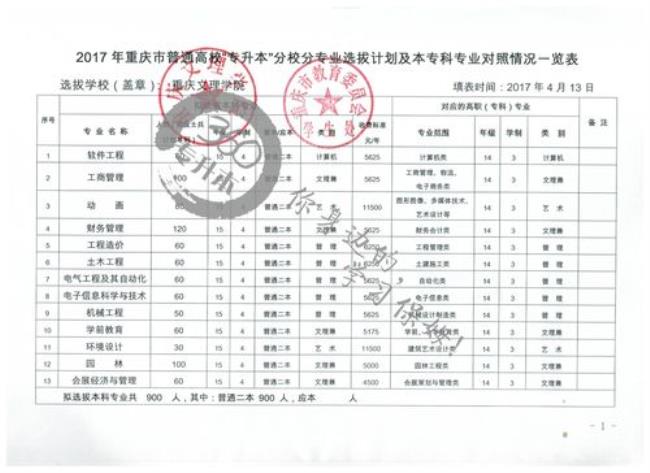 重庆文理学院研究生专业