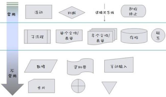 工作流程高效怎么描述