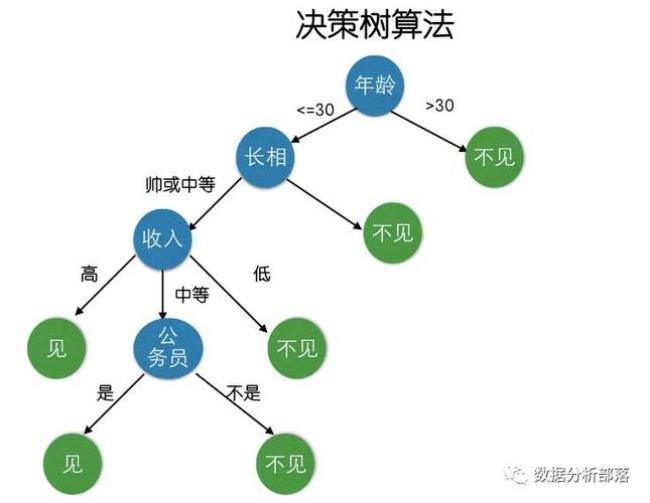 决策机关科学决策的关键所在