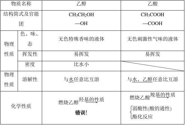 乙醇的还原性化学方程式