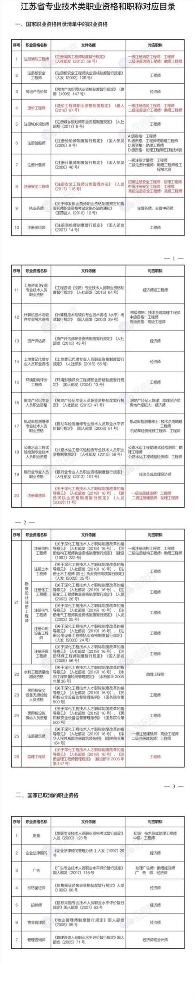 南京人才房2022年申请条件