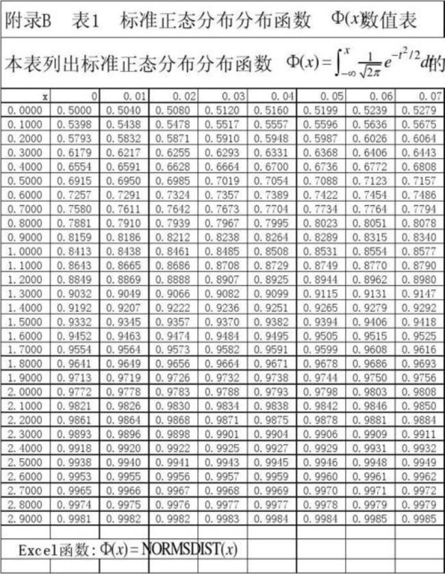 一组数据全是0属于正态分布吗