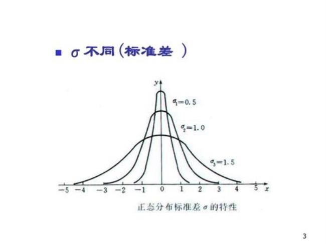 正态和二维正态的性质