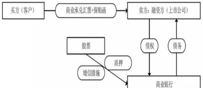 商票什么情况下可以终止确认