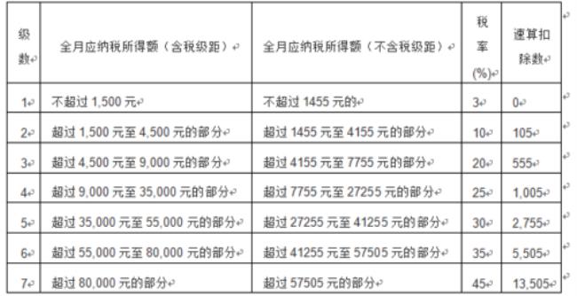 公司赚一万需要缴纳多少钱的税