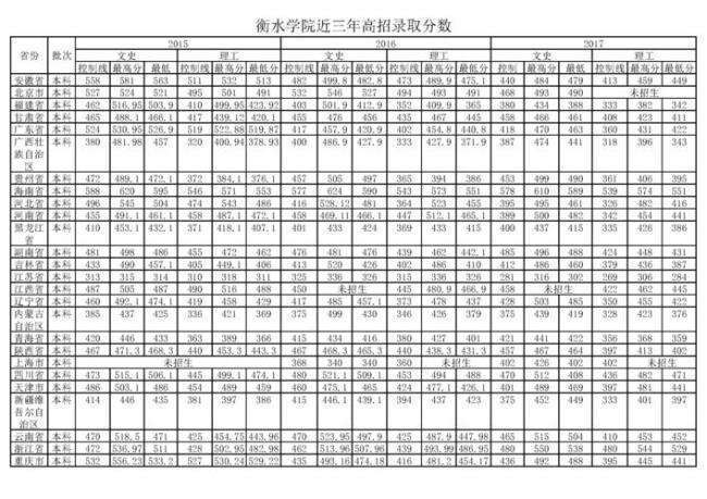 衡水学院热门专业