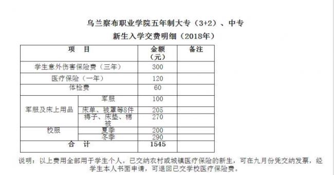 乌兰察布职业学院本科专业