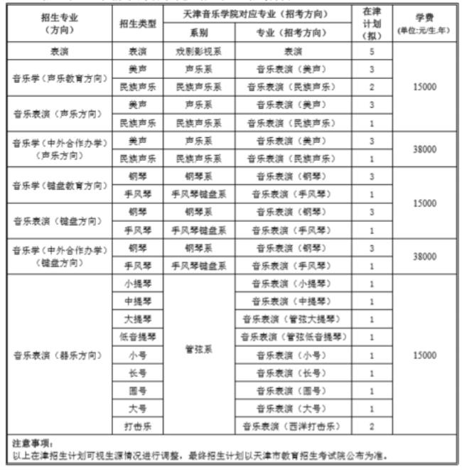 天津师范大学都有什么专业