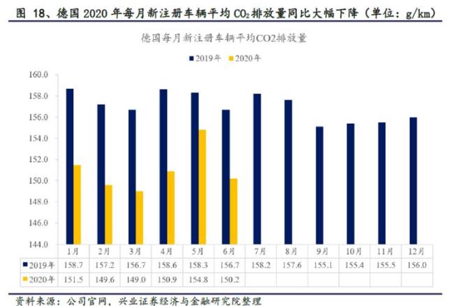 同比和环比可以相同吗